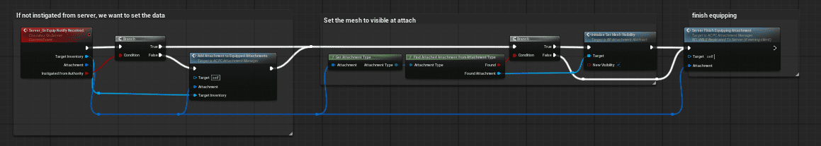 Equip with animation screenshot