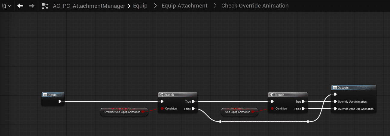 High-level equip pipeline screenshot