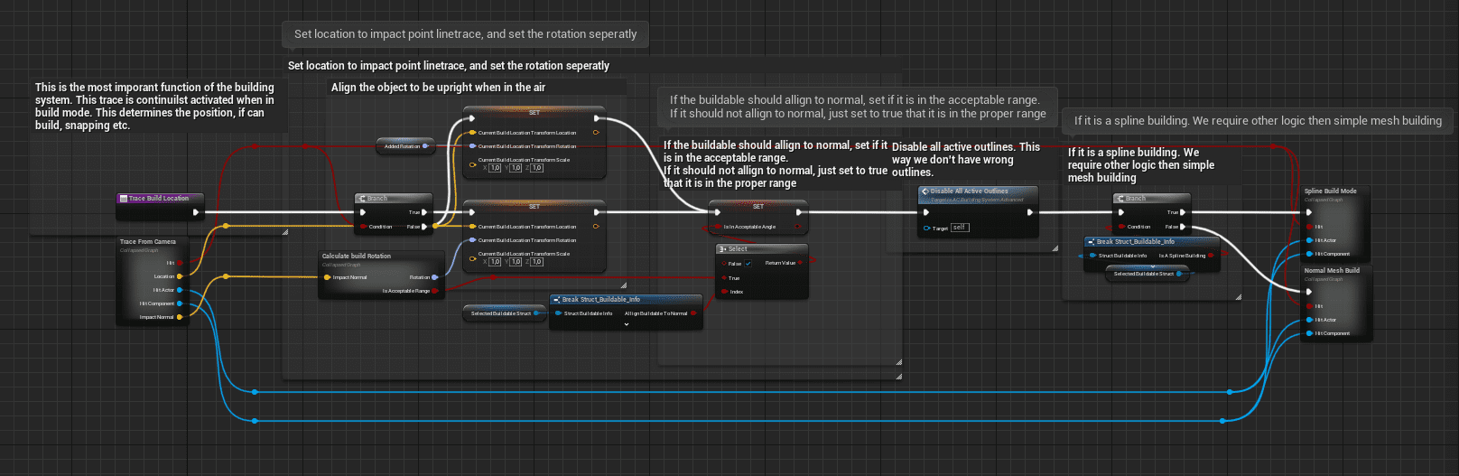 Trace Build location function screenshot