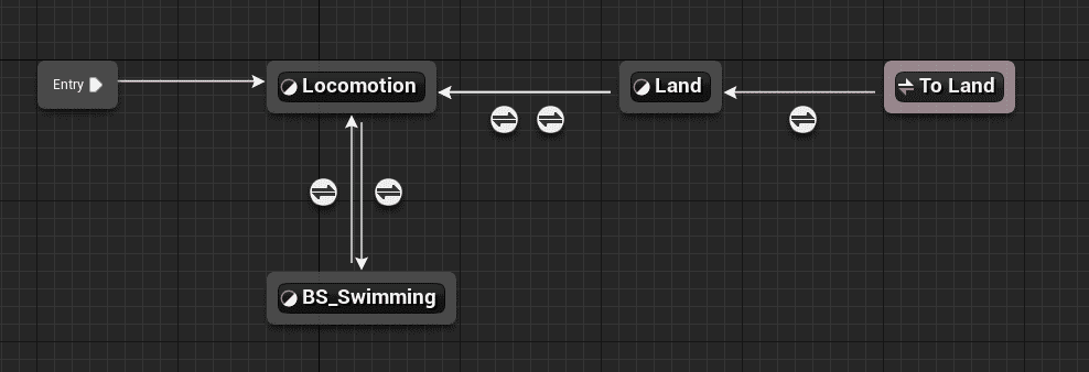 05 Swimming System screenshot