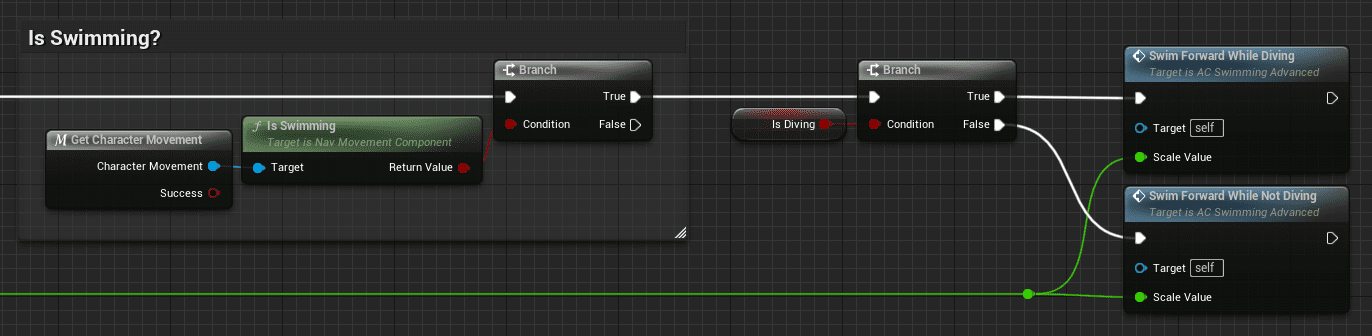 Core Principles of the Swimming System screenshot