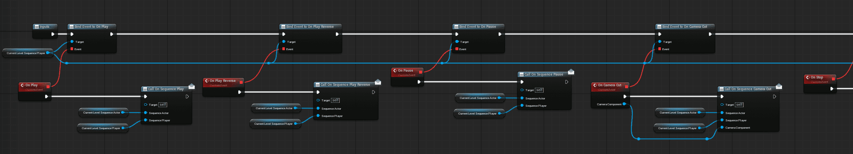 Event Binding and Callback Flow screenshot