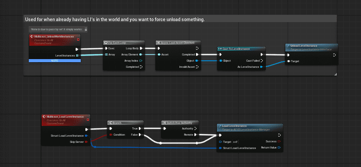 Core Asset Overview screenshot