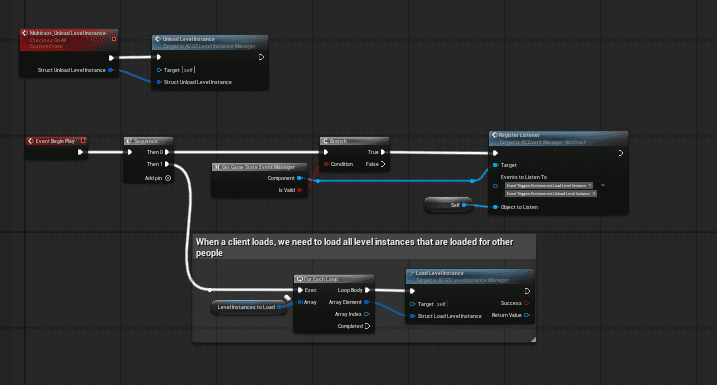 Core Asset Overview screenshot