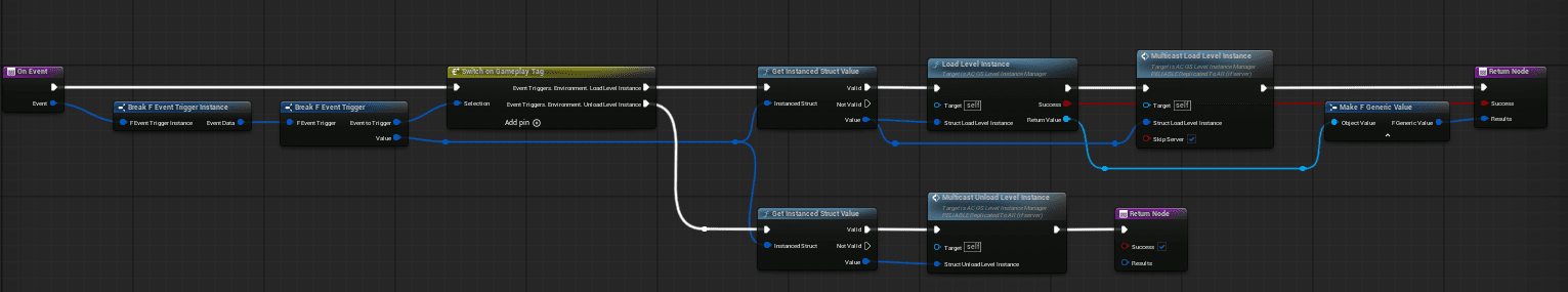 Event Listener / Replication Flow screenshot