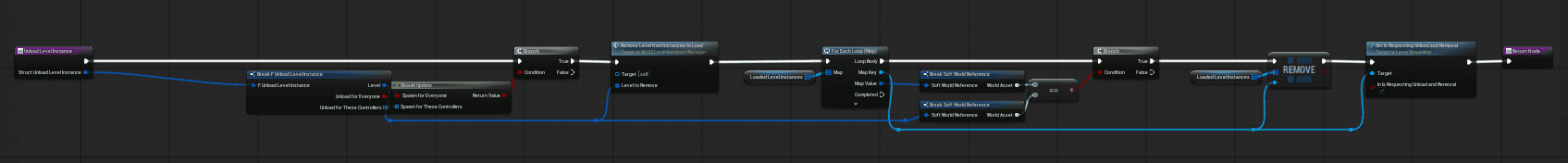 Functions to Use screenshot