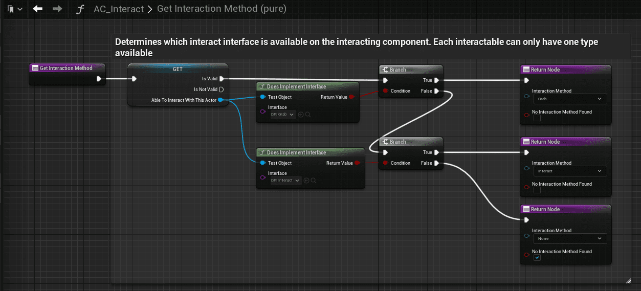 Core Principles of the Interaction System screenshot