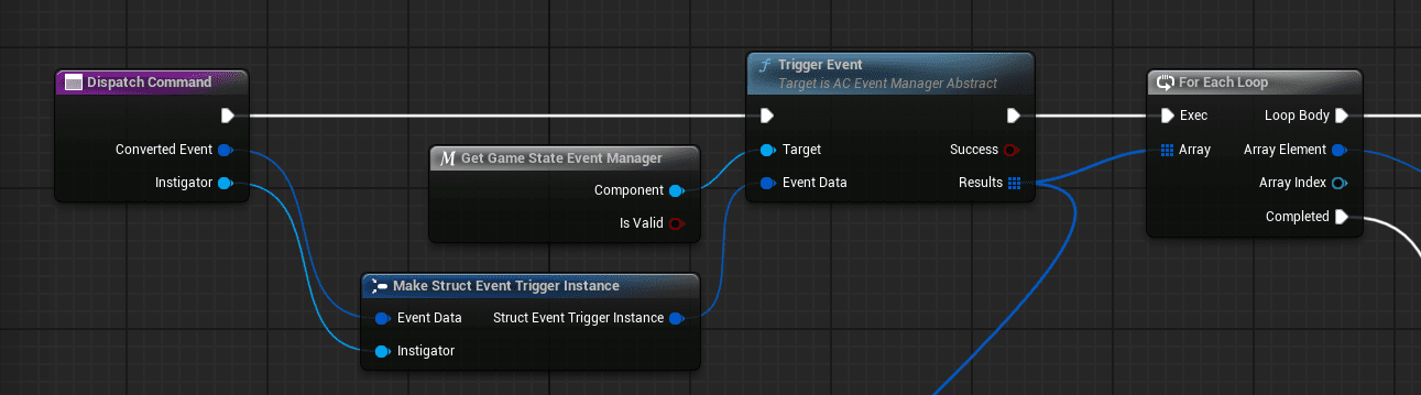 Event Manager Integration screenshot