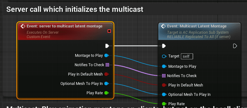 Core Principles of the system Replication Subsystem screenshot