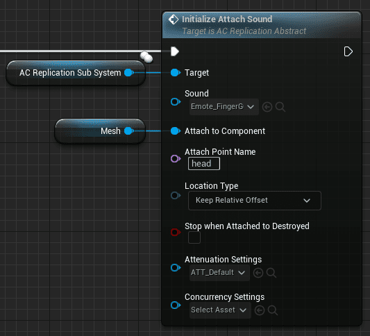 Core Principles of the system Replication Subsystem screenshot