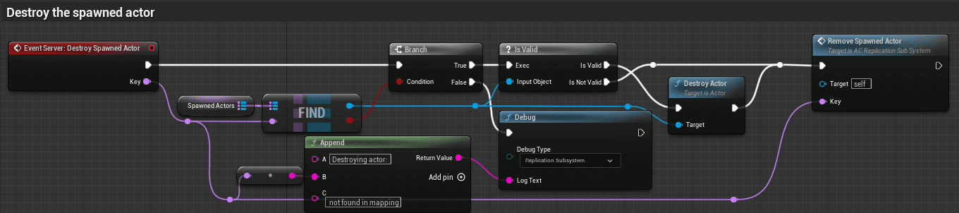 Core Principles of the system Replication Subsystem screenshot