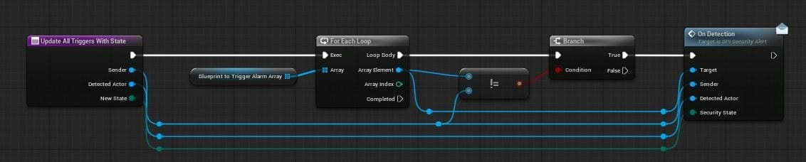 Trigger propagation screenshot