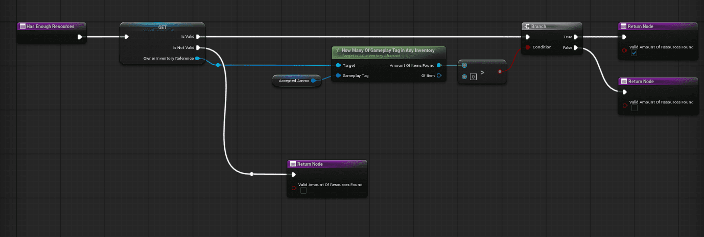 Ammo resource consumer checking the owner inventory for the Accepted Ammo gameplay tag screenshot